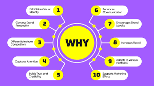 Graphic Design Services in Chandigarh